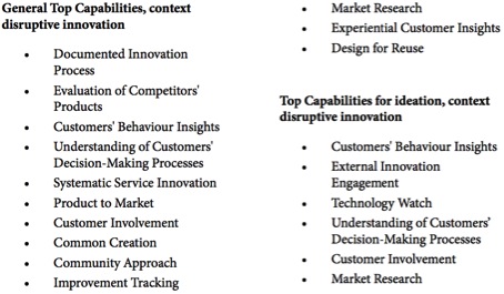 innovation capabilities